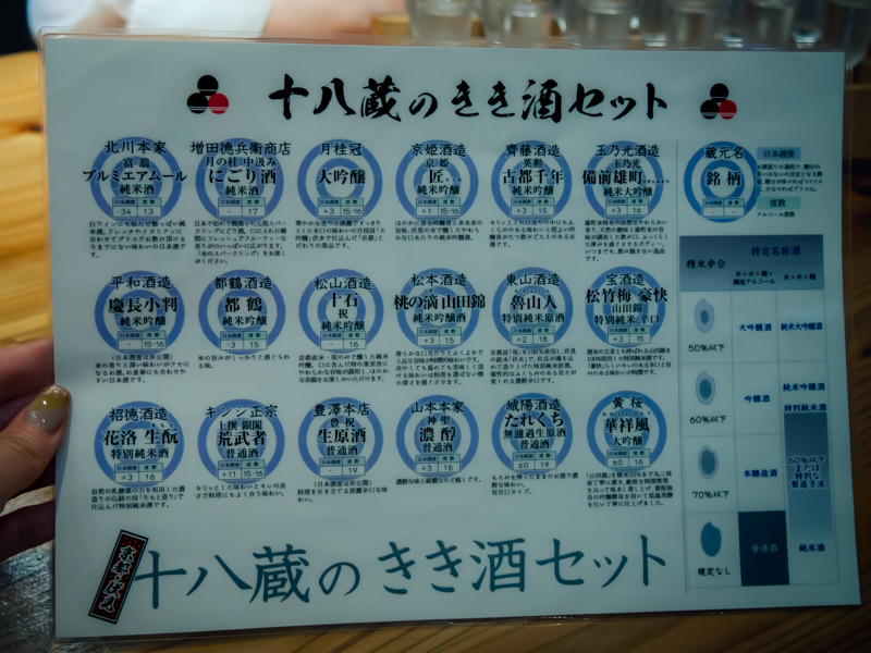 十八蔵のきき酒セット解説